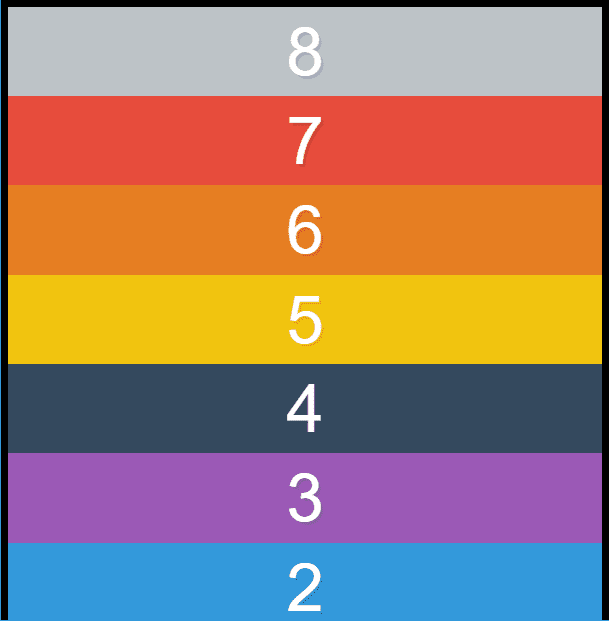 position of flex items for column-reverse flex-direction