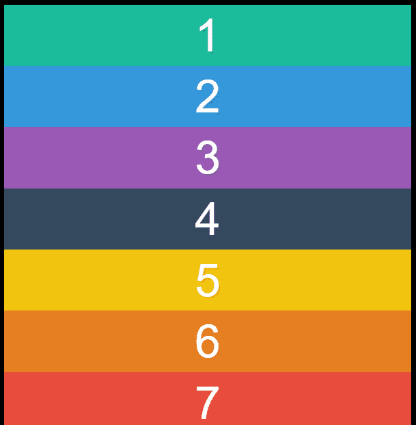 position of flex items for column flex-direction